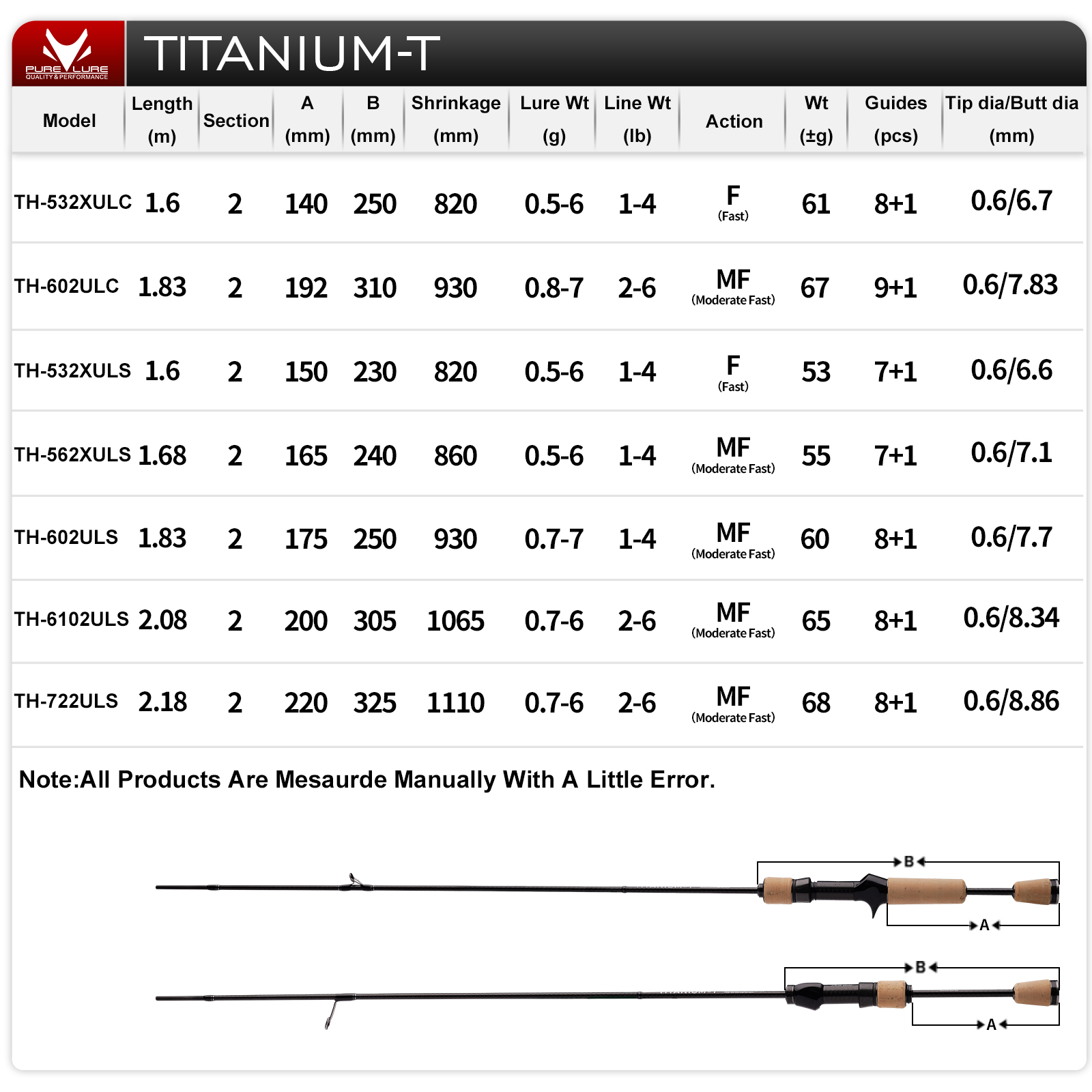 PURELURE TITANIUM-T XUL BFS Ro - Kastking Reel Zephyr ulasan dan harga